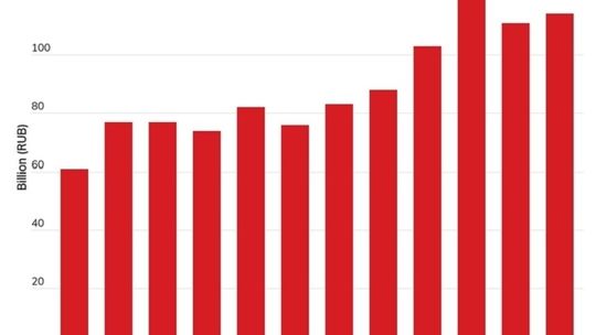 DebunkEU.org: Kreml wydaje 1,5 mld dolarów rocznie na propagandę i dezinformację