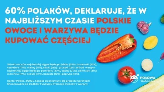 Jak poparcie protestów przekłada się na zakupy polskich produktów?