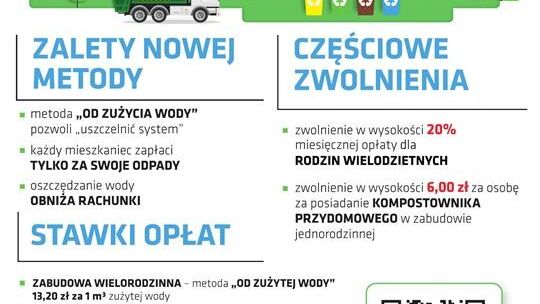 Opłaty za odpady w zabudowie wielorodzinnej będą uzależnione od zużycia wody