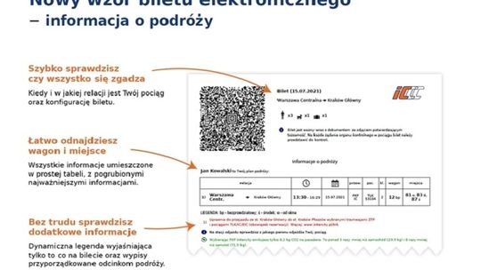 PKP Intercity zaprezentowało nowy bilet internetowy