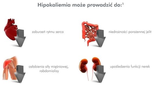 Potas w koronie, czyli dlaczego warto dbać o prawidłowe stężenie potasu w dobie koronawirusa