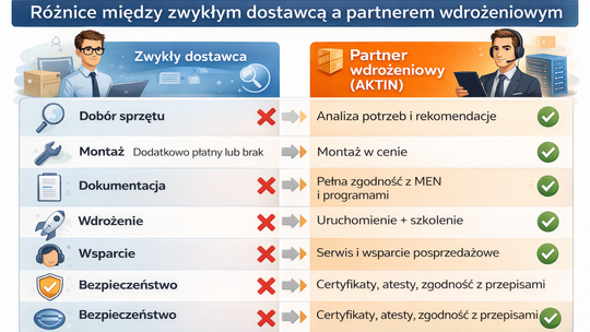 Program „Cyfrowy Uczeń” 2025-2029 - jak mądrze wyposażyć szkoły?
