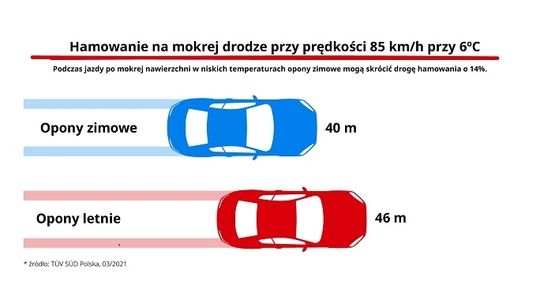 Robi się chłodno – zmień opony przed wyjazdem na Święto Zmarłych