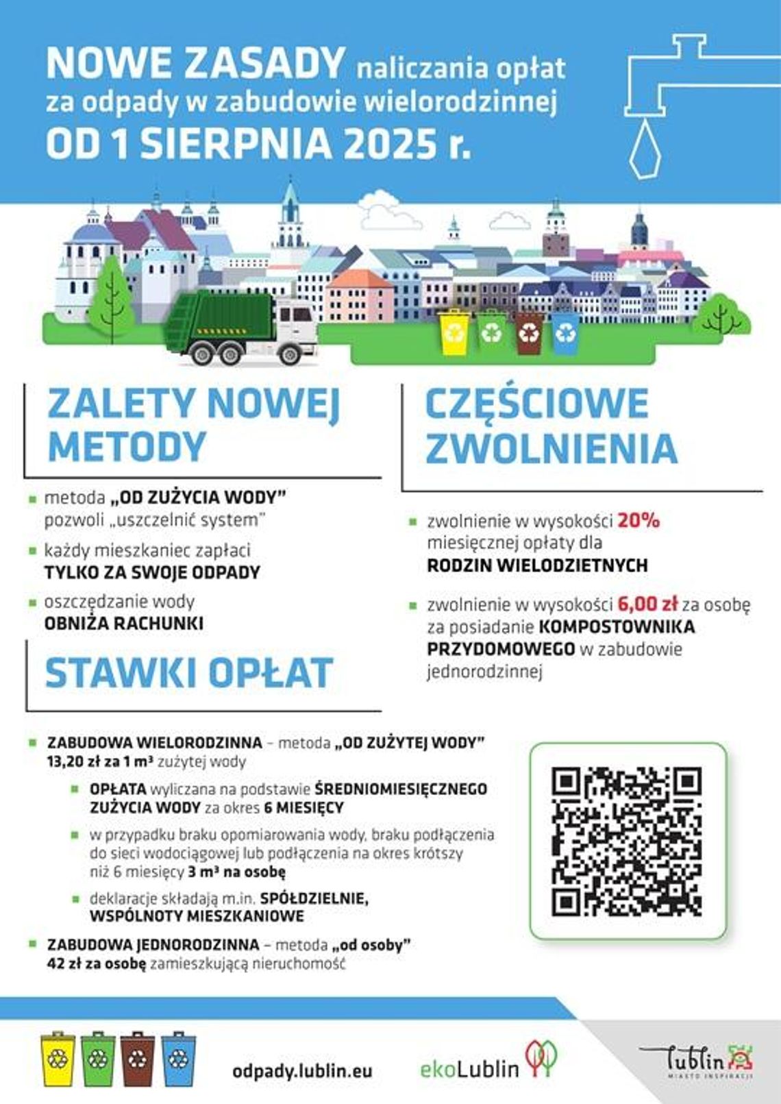 Opłaty za odpady w zabudowie wielorodzinnej będą uzależnione od zużycia wody